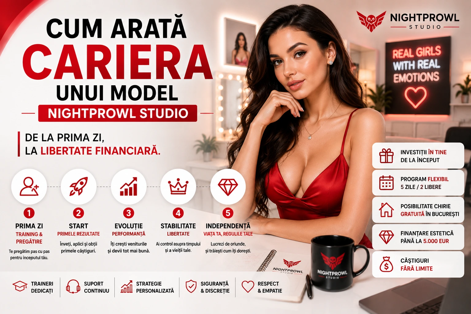 Cum este să lucrezi într-un studio de videochat? Siguranță, colege și atmosfera NightProwl